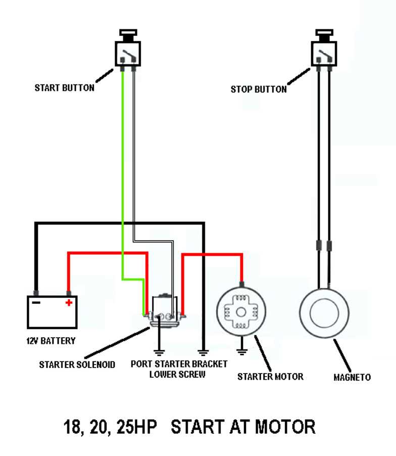 honda starter solenoid wiring diagram