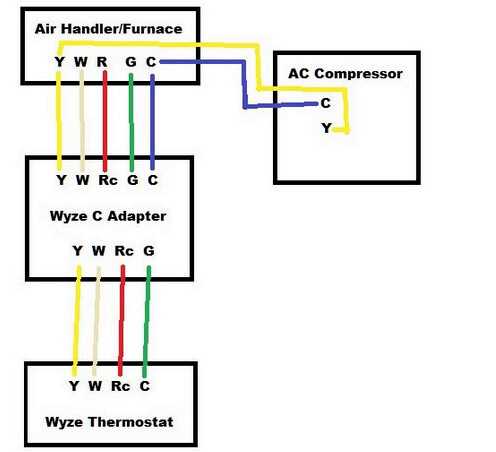 honeywell wiring diagram thermostat