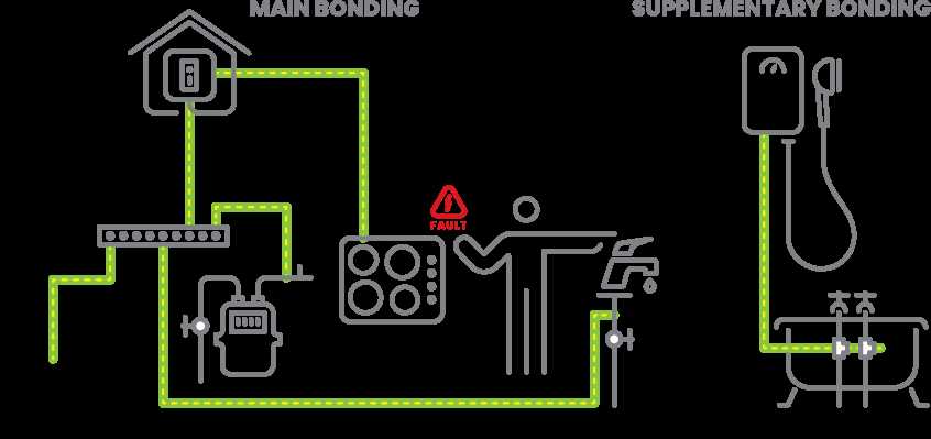 household wiring diagram household wiring diagram