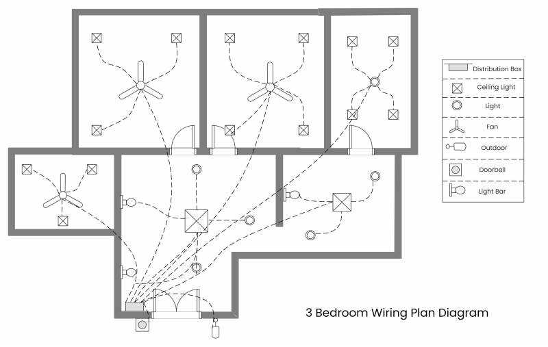 household wiring diagram household wiring diagram