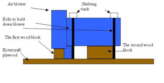 hovercraft schematic diagram hovercraft schematic diagram