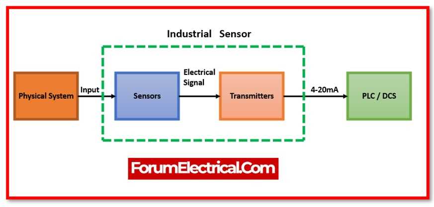how to draw electrical schematic diagram how to draw electrical schematic diagram