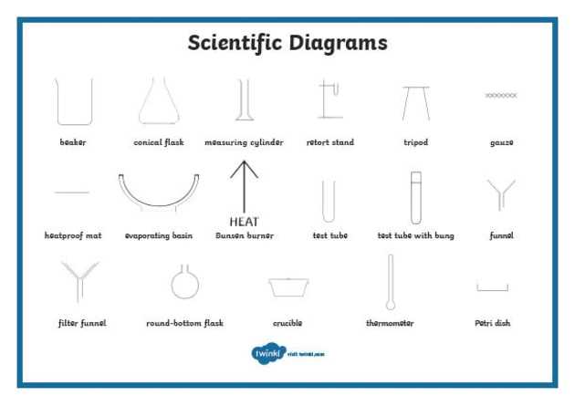 how to make a schematic diagram for a chemistry experiment how to make a schematic diagram for a chemistry experiment