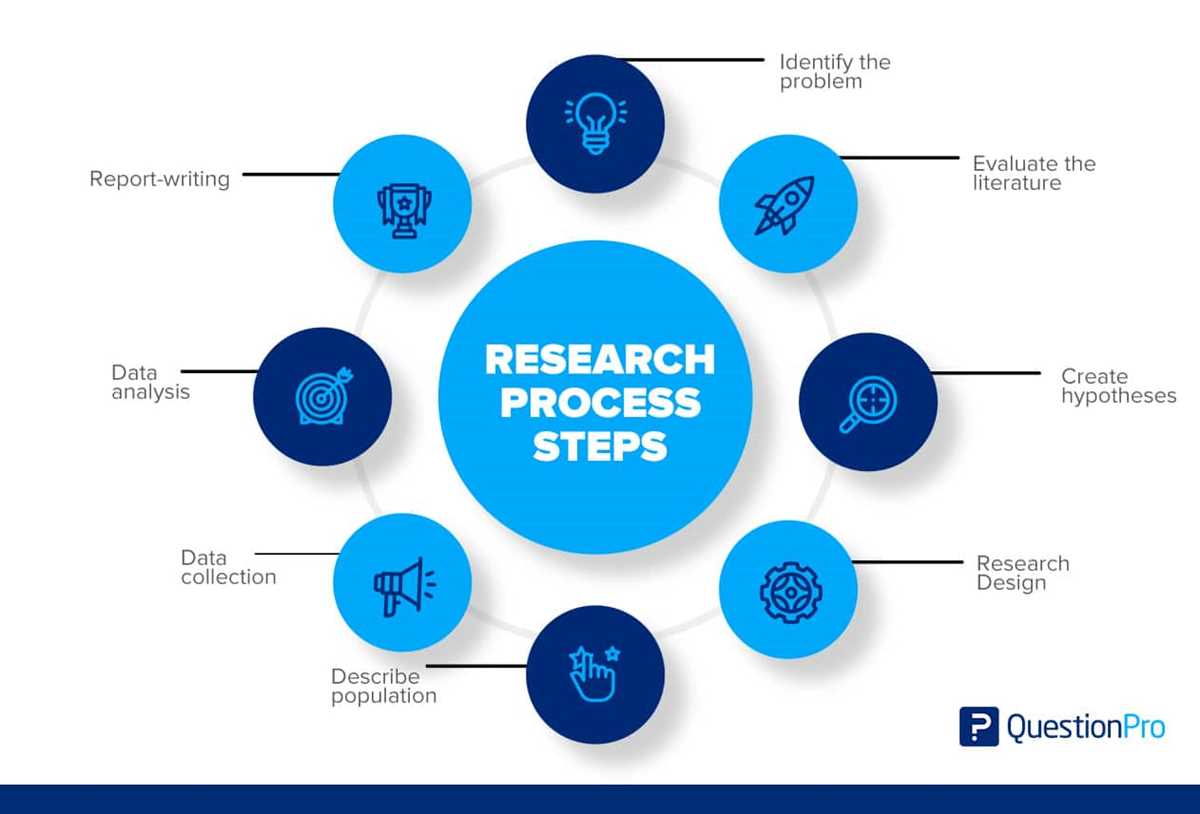 how to make a schematic diagram in research