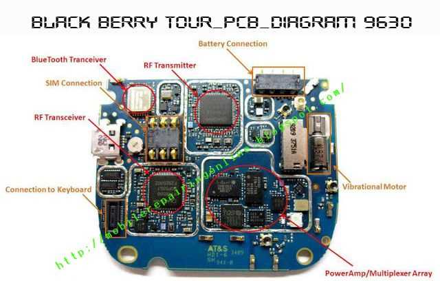 htc m8 schematic diagram