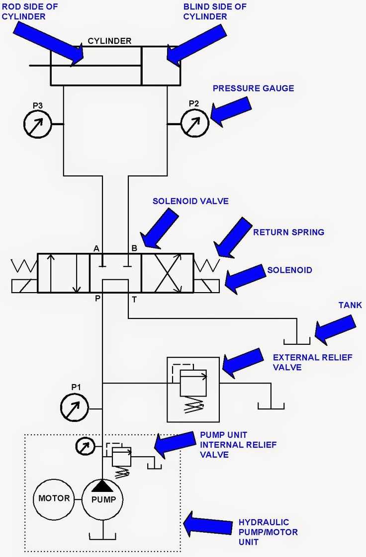 hydraulic circuit diagram