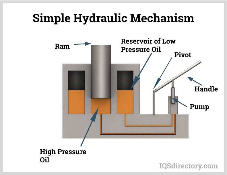 hydraulic elevator schematic diagram with calculations