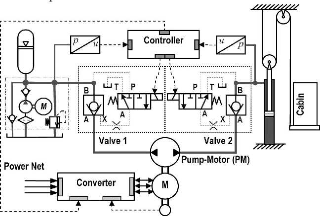 hydraulic lift circuit diagram