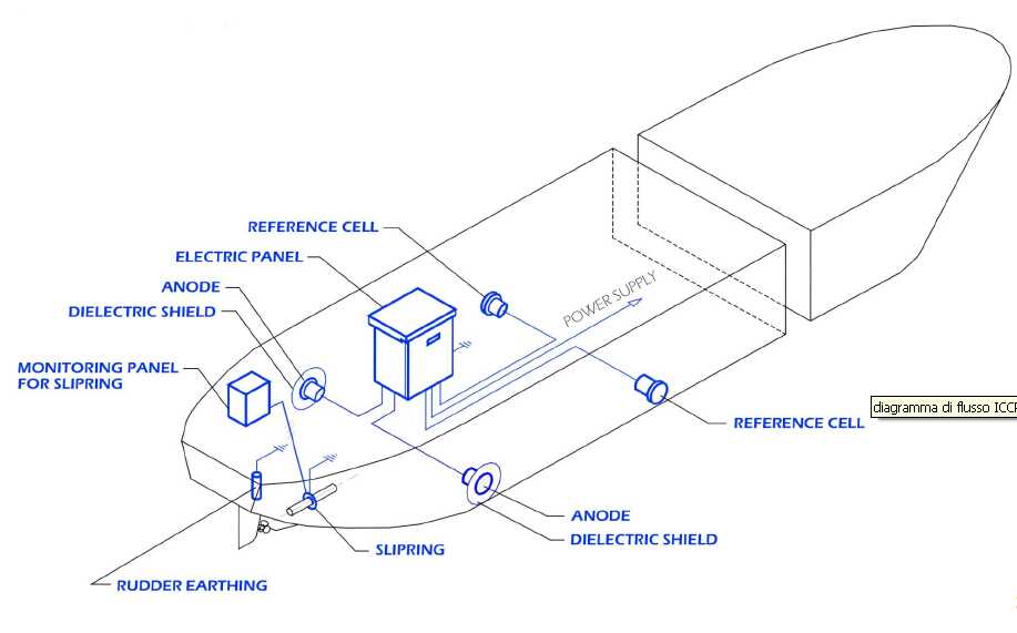 iccp circuit diagram