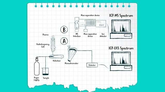 icp oes schematic diagram