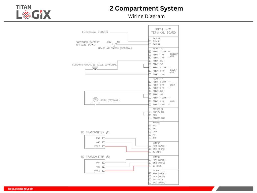 identifix wiring diagram