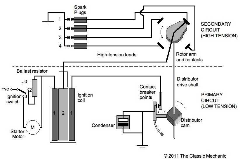 ignition points wiring diagram