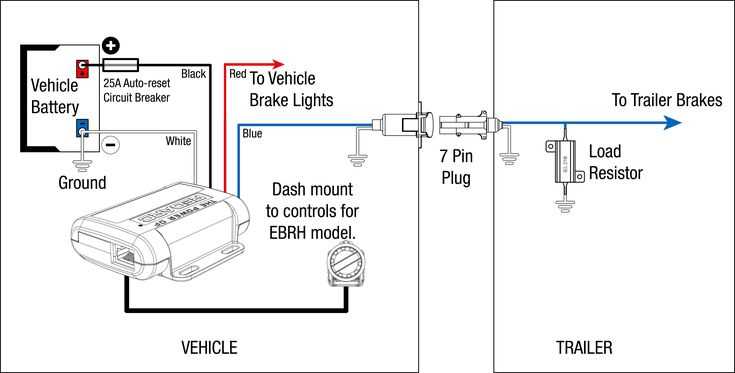 impulse trailer brake controller wiring diagram