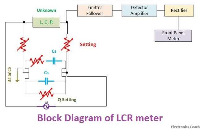 inductance meter circuit diagram inductance meter circuit diagram