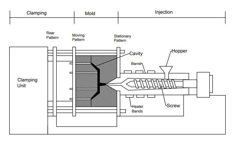 injection moulding schematic diagram