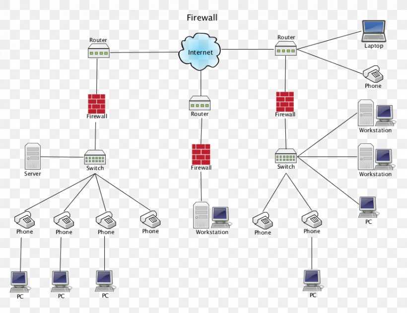 internet wiring diagram internet wiring diagram