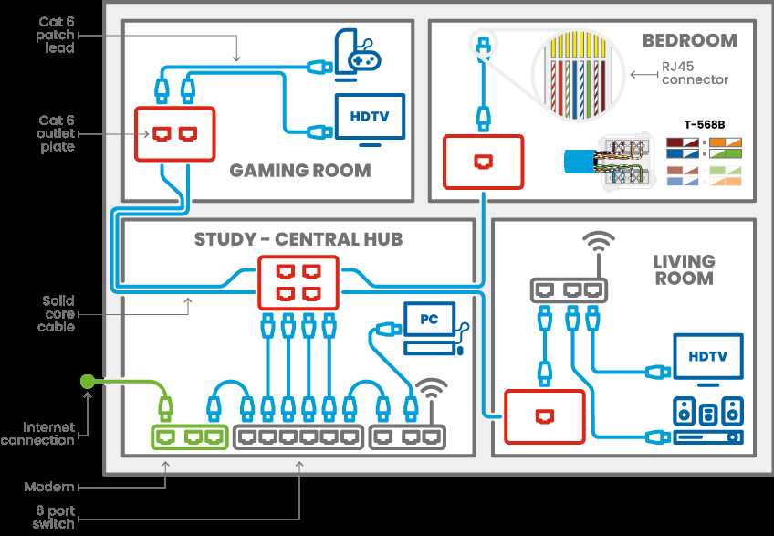 internet wiring diagram internet wiring diagram