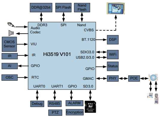 ip camera schematic diagram