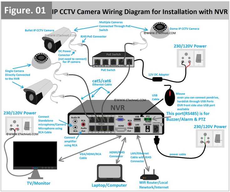 ip camera system schematic diagram