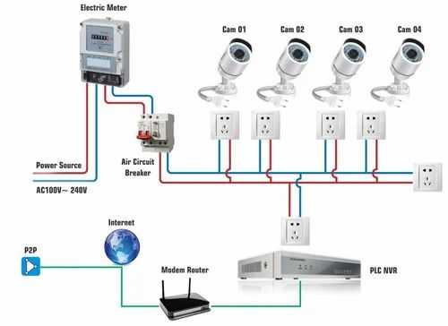ip camera system schematic diagram