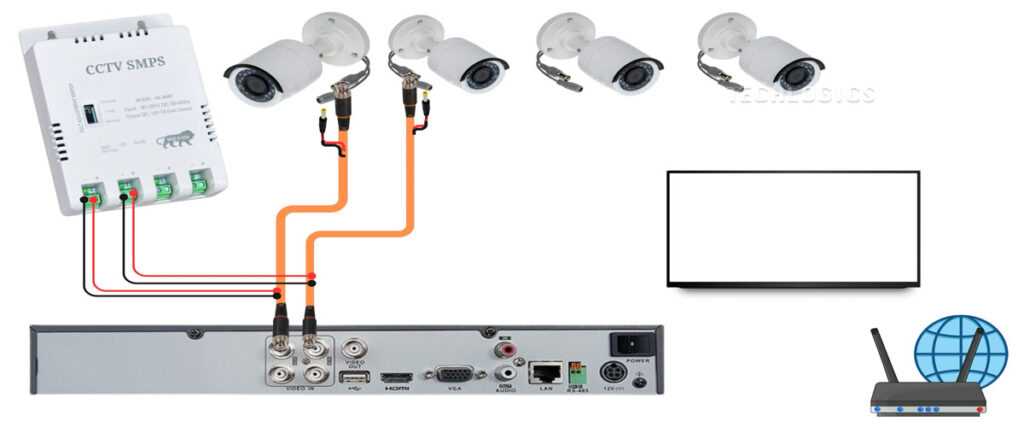 ip cctv schematic diagram ip cctv schematic diagram