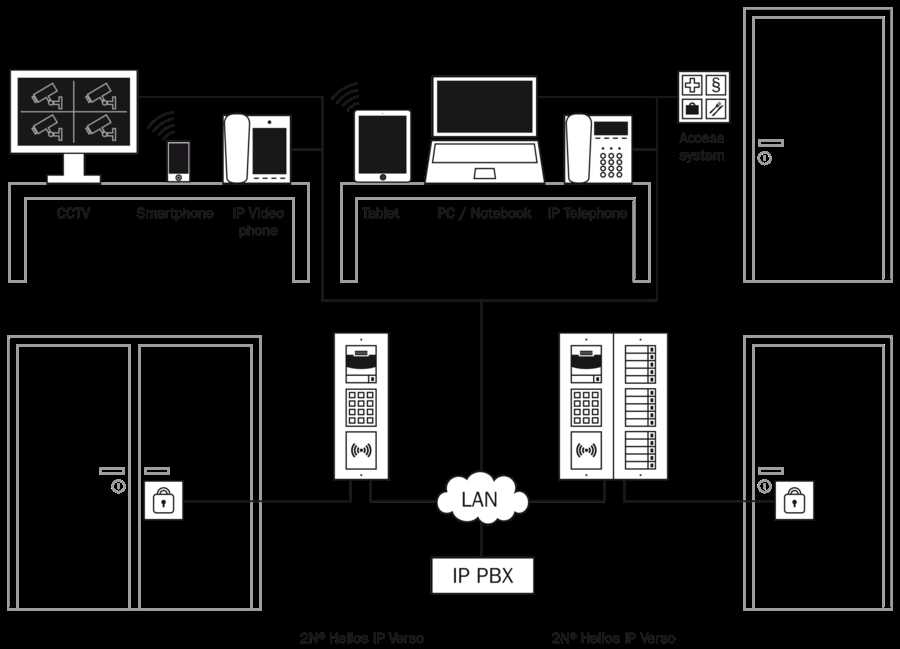 ip pbx schematic diagram