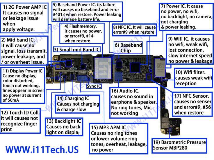 iphone 5 schematics diagram iphone 5 schematics diagram
