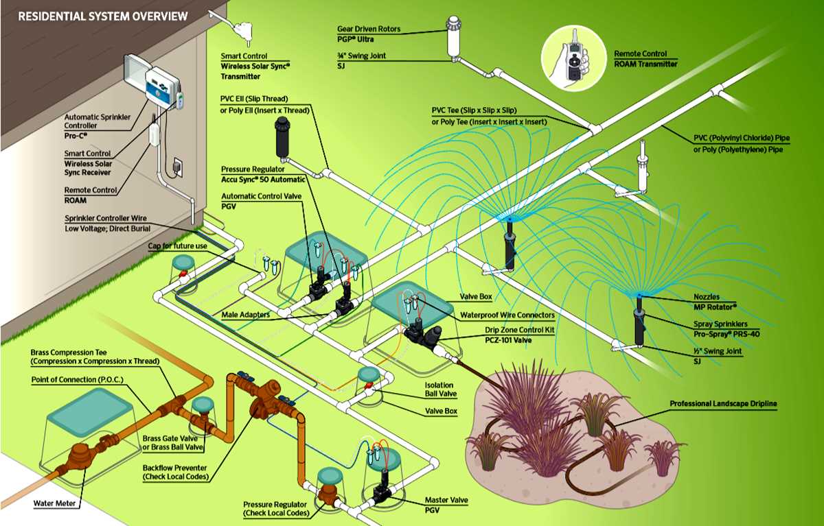 irrigation system schematic diagram