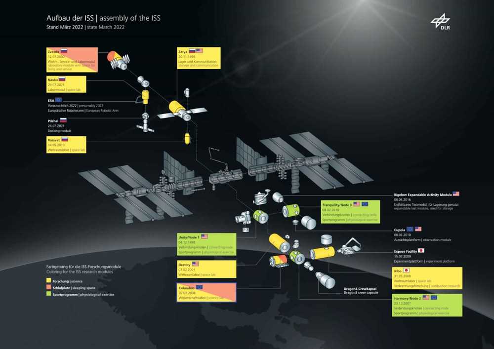 iss schematic diagram dimensions