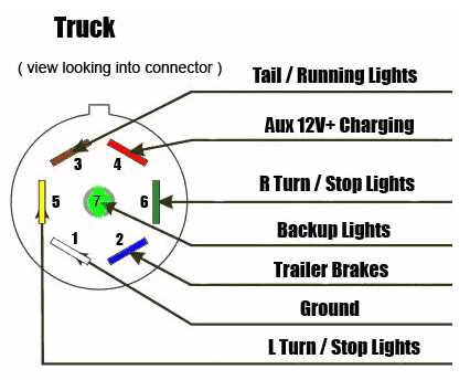 jeep gladiator wiring diagram