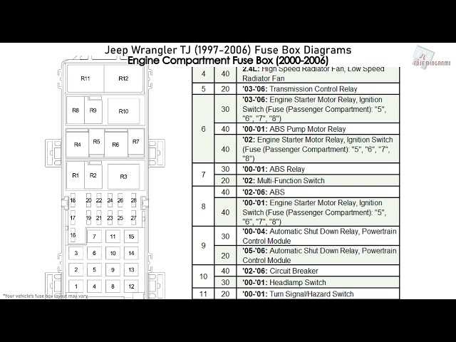 jeep tj schematic part diagram