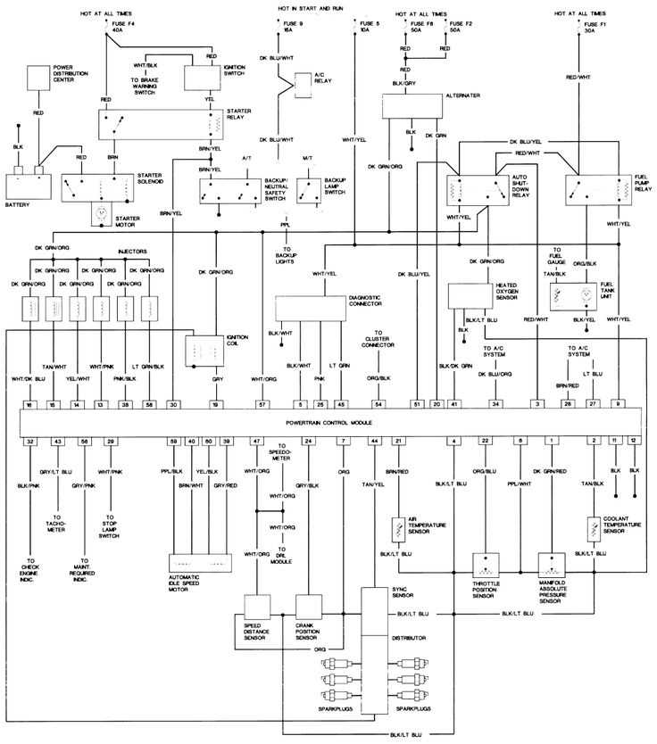 jeep wrangler yj wiring diagram jeep wrangler yj wiring diagram