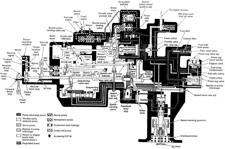 jet engine schematic diagram