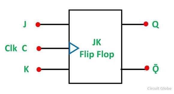 jk flip flop schematic diagram jk flip flop schematic diagram