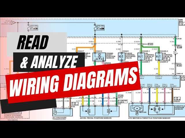 kia wiring diagrams kia wiring diagrams