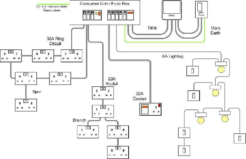 kitchen circuit diagram