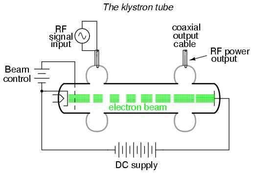 klystron amplifier schematic diagram