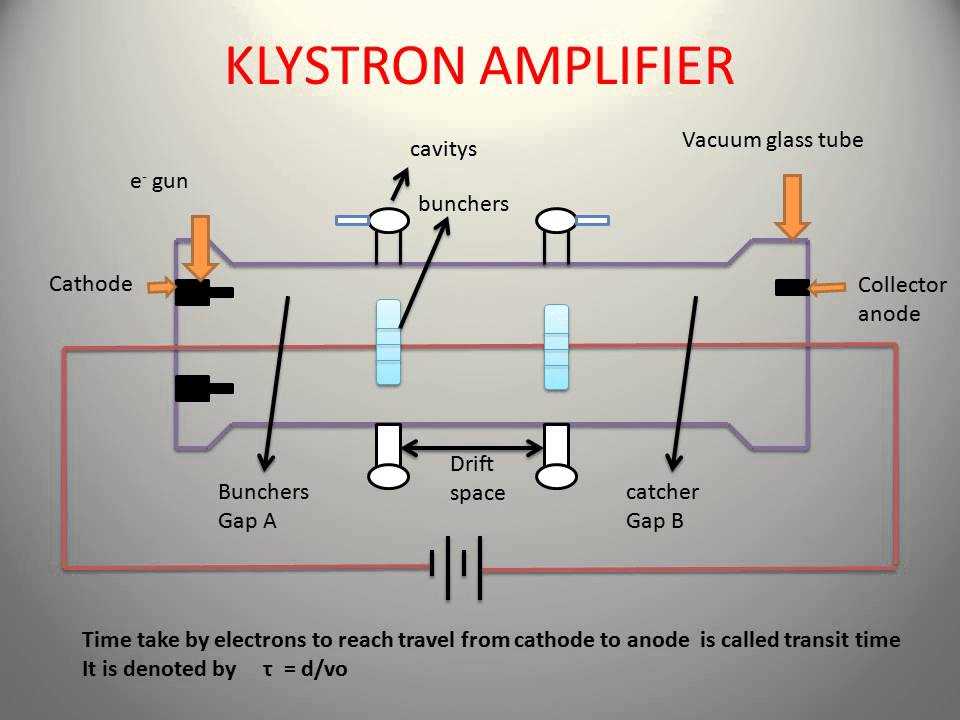 klystron amplifier schematic diagram
