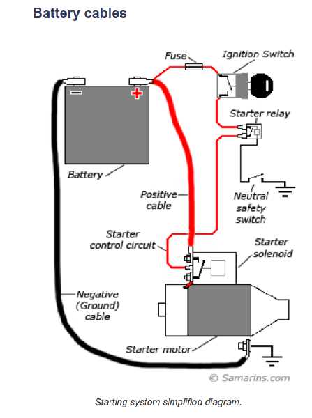 kubota fuel shut off solenoid wiring diagram