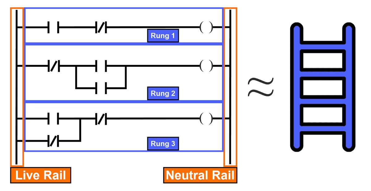 ladder diagram circuit