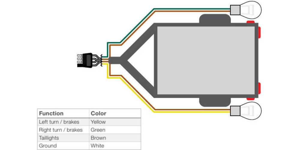 led trailer light wiring diagram