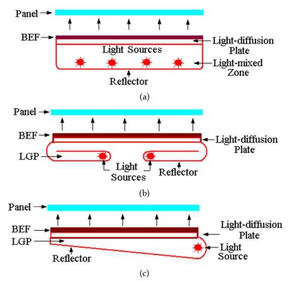 led tv backlight circuit diagram led tv backlight circuit diagram
