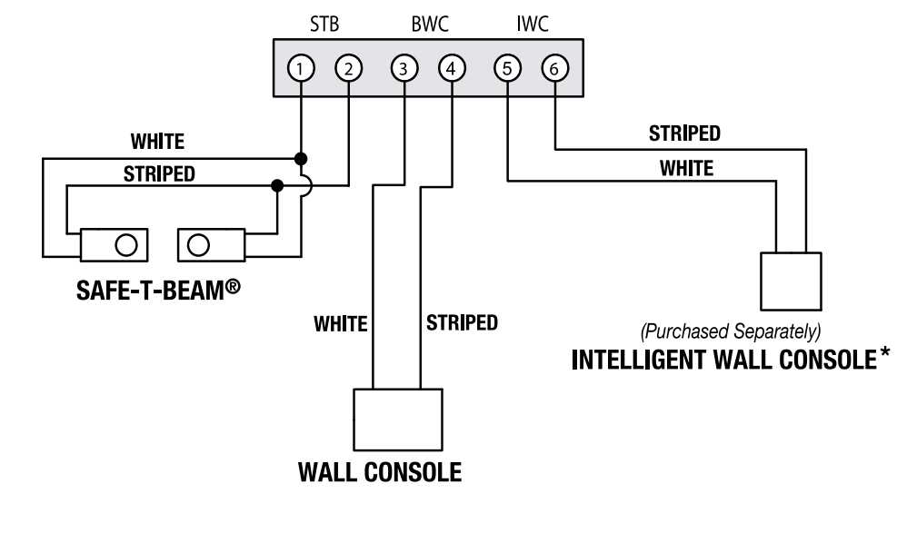 liftmaster sensor wiring diagram liftmaster sensor wiring diagram