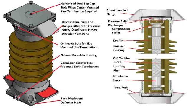 lightning arrester circuit diagram