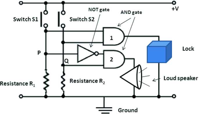 logic gate circuit diagram logic gate circuit diagram