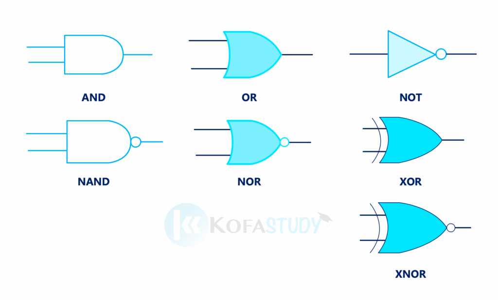 logic gates electrical schematic diagram