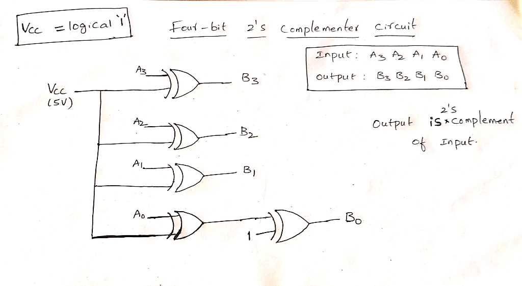 logic schematic diagram 2s complement