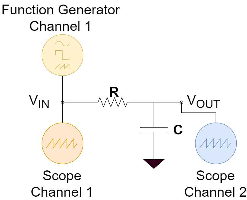low pass filter schematic diagram