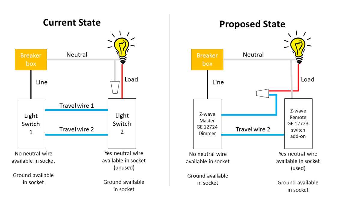 lutron 3 way dimmer wiring diagram lutron 3 way dimmer wiring diagram