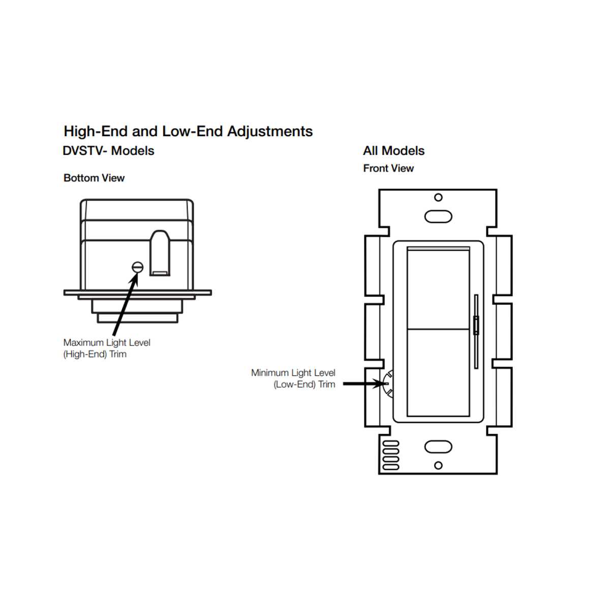 lutron toggle dimmer wiring diagram